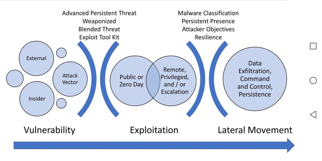 security team monitoring exchange systems